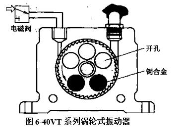 圖6-40VT系列渦輪式振動(dòng)器