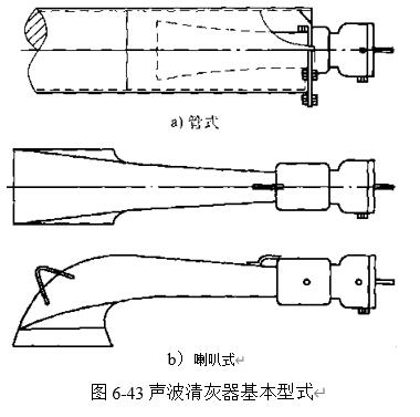 圖6-43聲波清灰器的結構型式