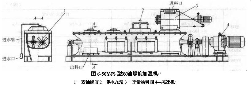 圖6-50YJS型雙軸螺旋加濕機(jī)