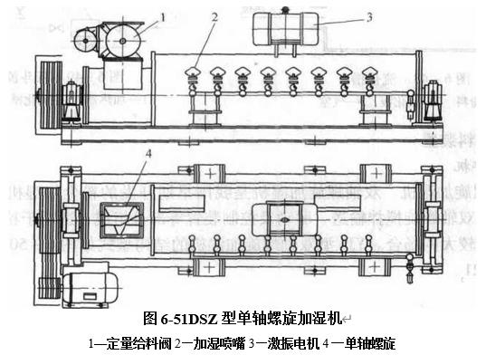 圖6-51DSZ型單軸螺旋加濕機(jī)