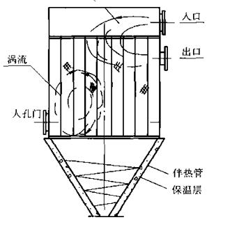 圖9-11袋式除塵器流型及灰斗設(shè)計(jì)水解