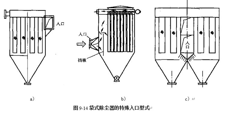 圖9-14袋式除塵器的特殊入口形式