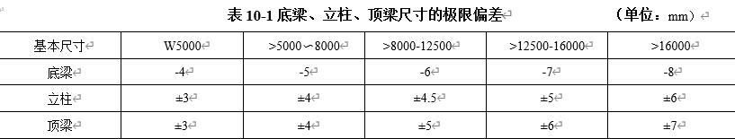 表10-1底梁、立柱、頂梁尺寸的極限偏差