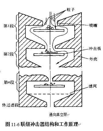 圖11-6聯(lián)級沖擊器結構和工作原理