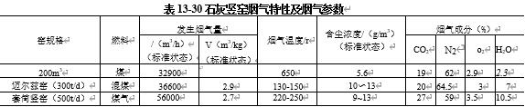 表13-30石灰豎窯煙氣特性及煙氣參數(shù)