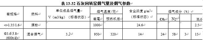 表13-32石灰回轉(zhuǎn)窯煙氣量及煙氣參數(shù)