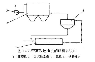 圖13-33帶高效選粉機(jī)的磨機(jī)工藝流程