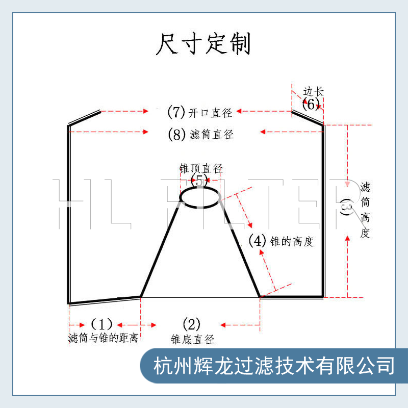 更換離心袋的材質會有什么影響？